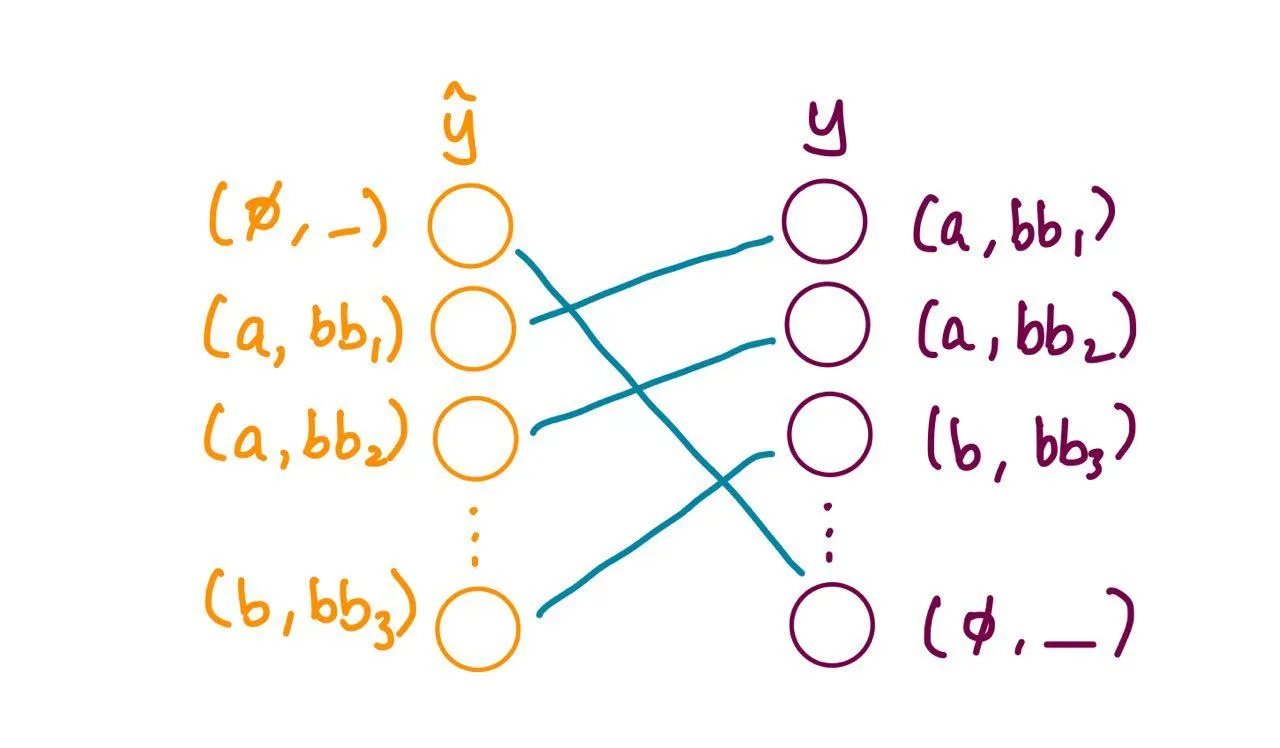 Bipartite Graph