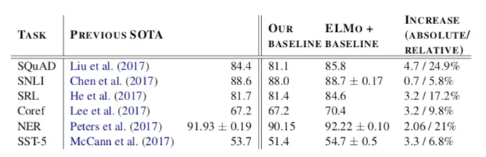 task scores from paper